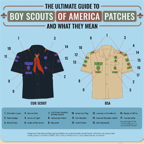 where does the patrol patch go|Cub Scout Patch & Badge Placement Guide for New。